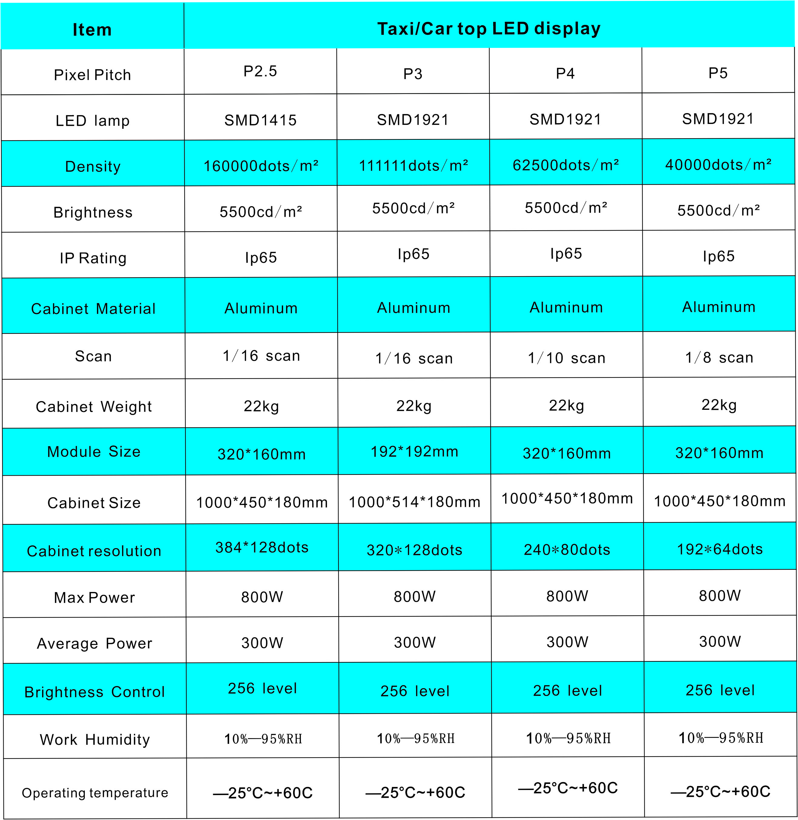 светодиодный дисплей такси
