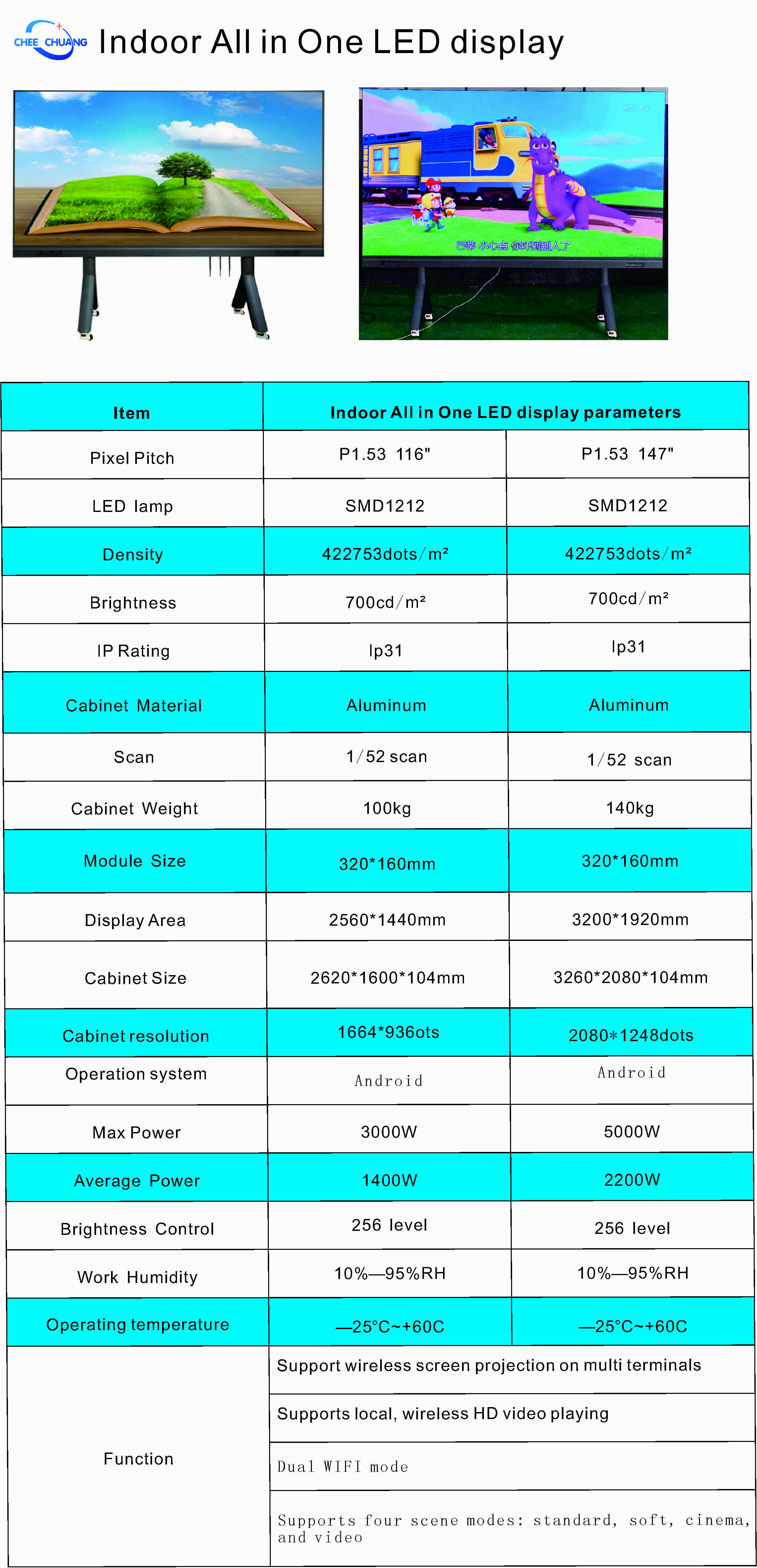 P1.53 Внутренний светодиодный дисплей &laquo;все в одном&raquo;
