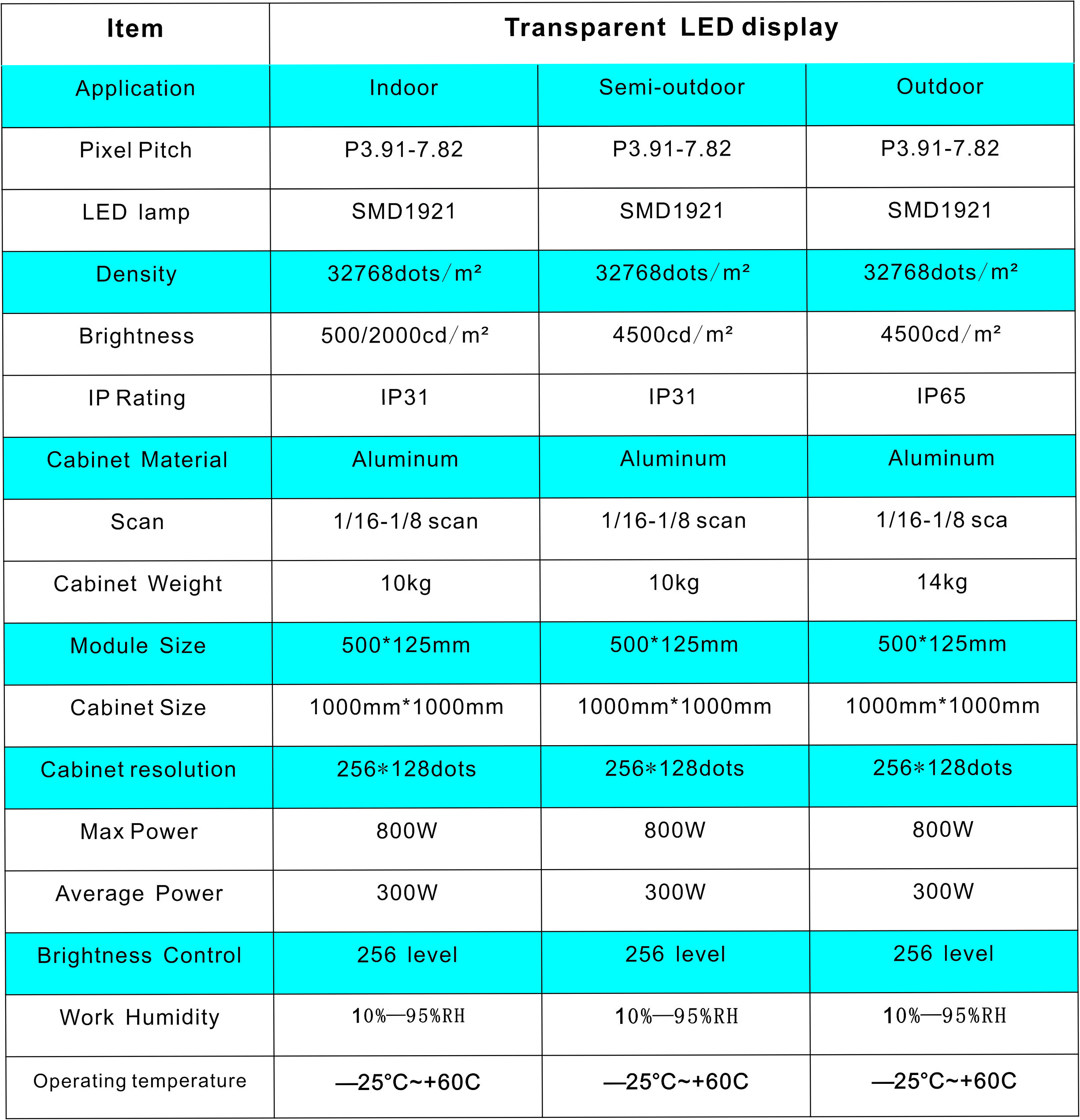 прозрачный светодиодный дисплей